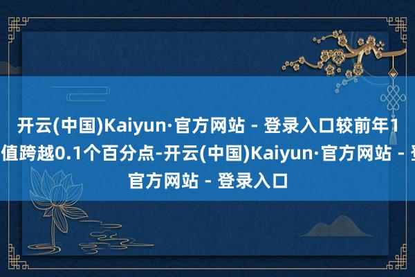 开云(中国)Kaiyun·官方网站 - 登录入口较前年10月预测值跨越0.1个百分点-开云(中国)Kaiyun·官方网站 - 登录入口